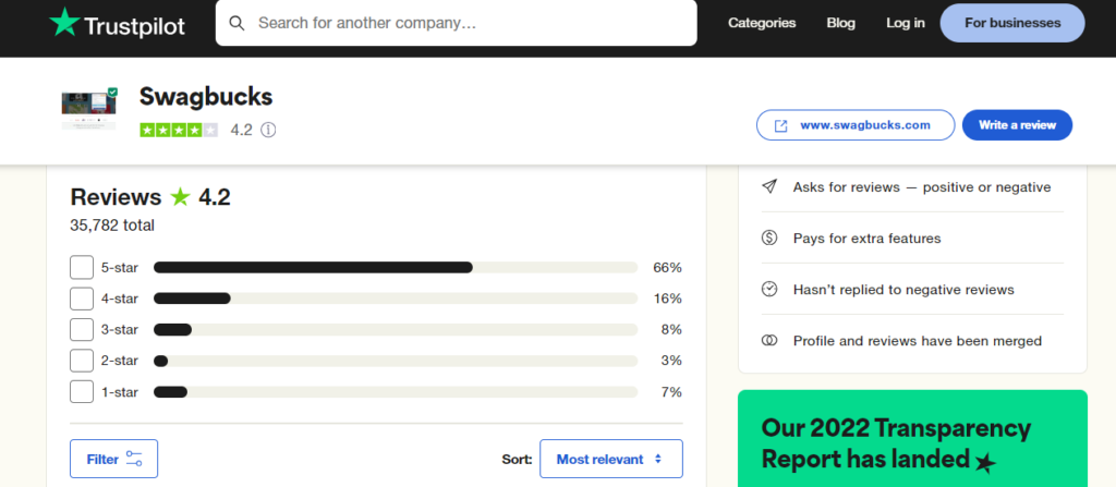 swagbucks trustpilot